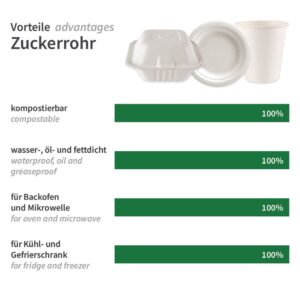 Bio Menüboxen2-geteilt 245 x 160 x 62 mm 250 Stk, (0,21€/Stk) – Bild 8